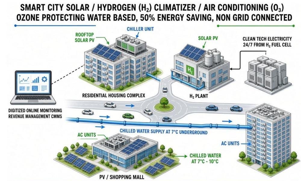 Concept layout of the Climatizer